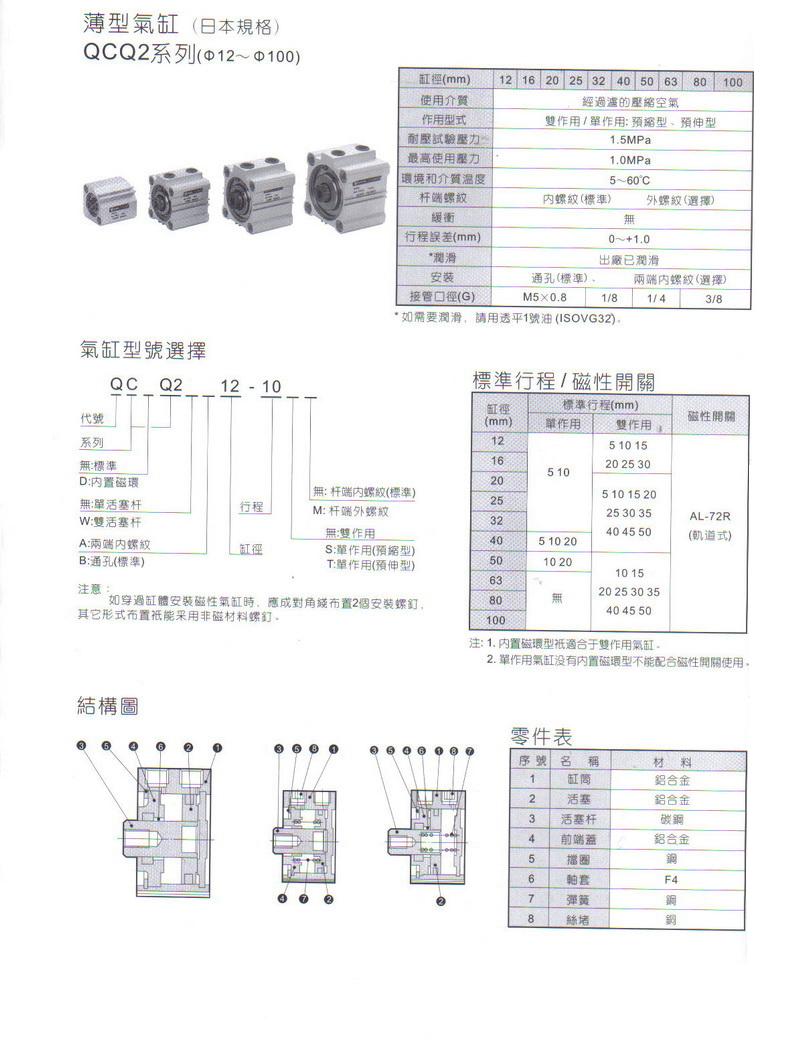 QCQ2系列薄型氣缸（日本規格）.JPG