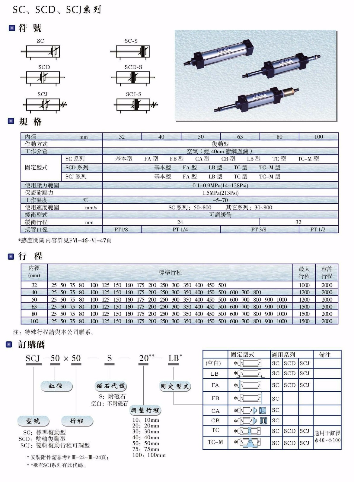 SC、SCD、SCJ系列氣缸.JPG