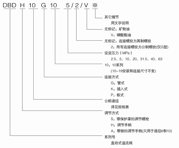 DBD系列溢流閥內容1.jpg