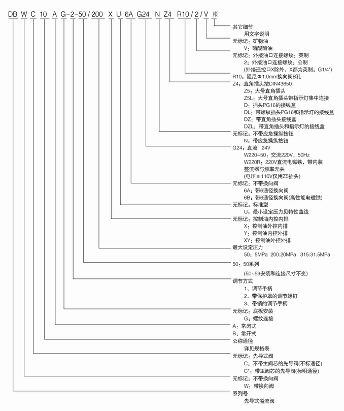 DB系列溢流閥內容1.jpg