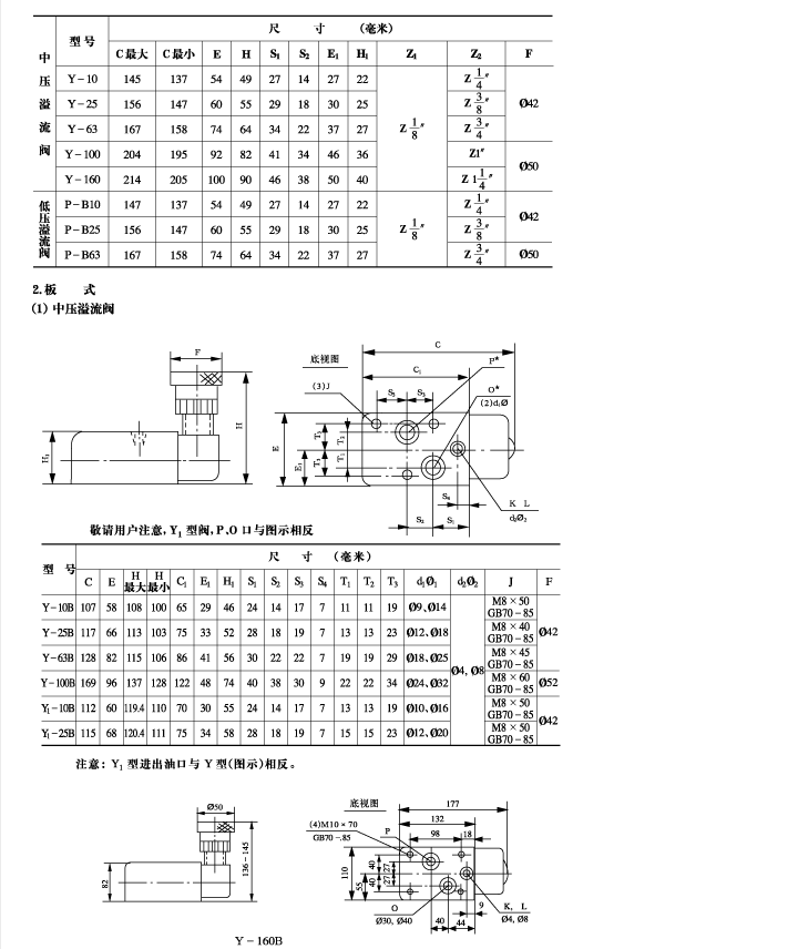 Y系列低壓溢流閥內容3.png